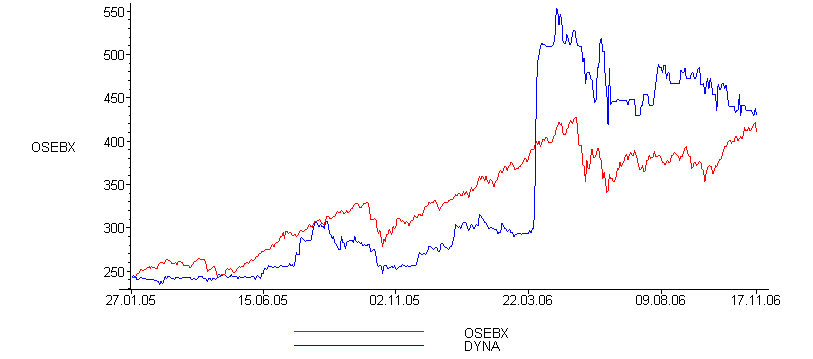 [Maple Plot]