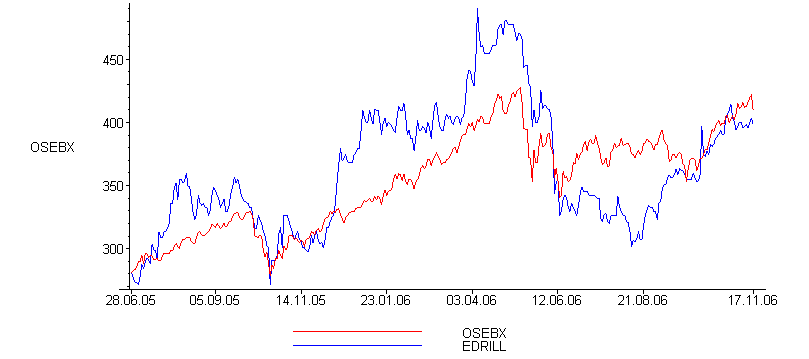 [Maple Plot]