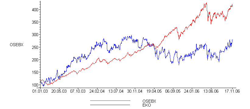 [Maple Plot]