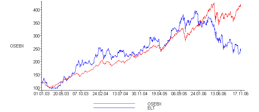 [Maple Plot]