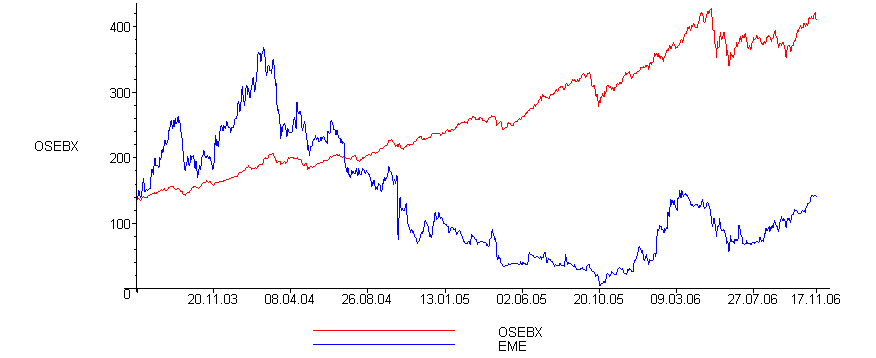 [Maple Plot]