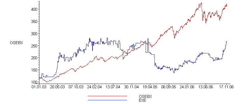 [Maple Plot]