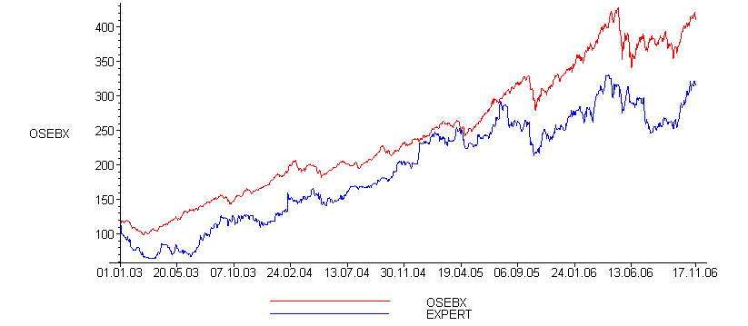 [Maple Plot]