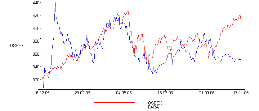 [Maple Plot]