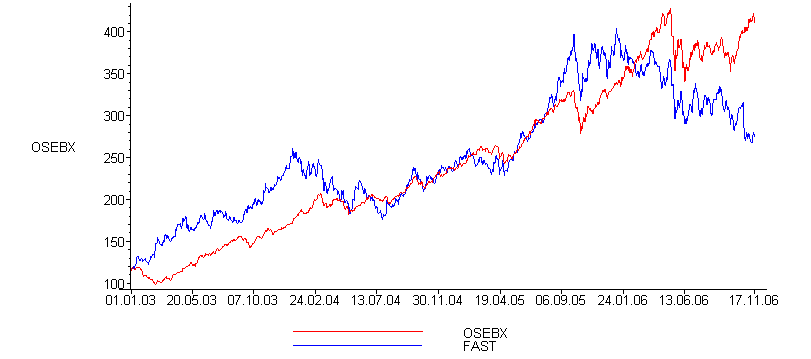 [Maple Plot]