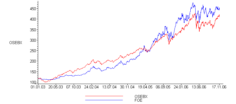 [Maple Plot]