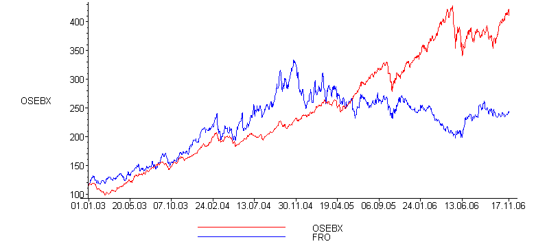 [Maple Plot]