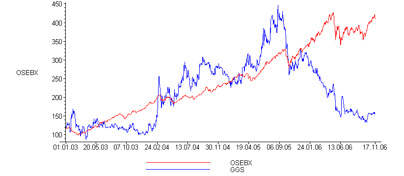 [Maple Plot]