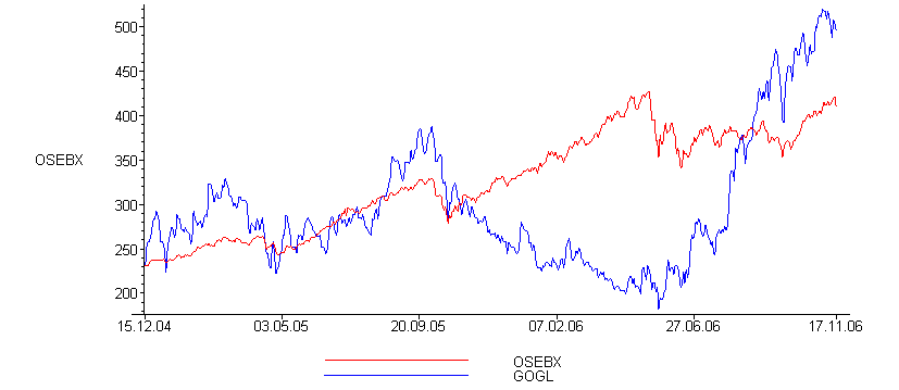 [Maple Plot]