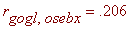 r[gogl,osebx] = .206