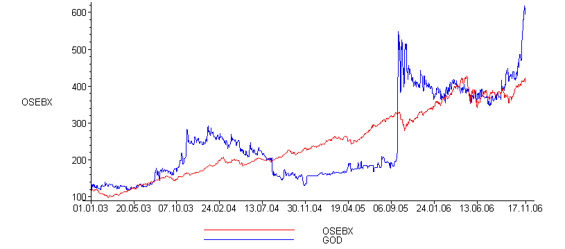 [Maple Plot]