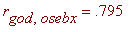 r[god,osebx] = .795