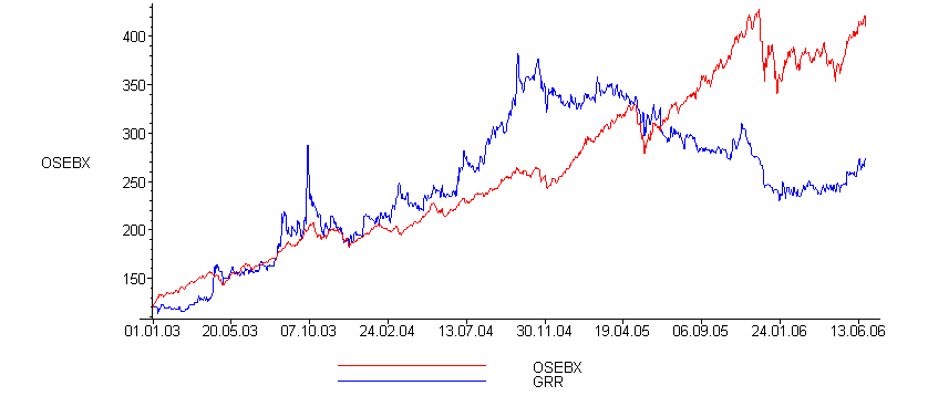 [Maple Plot]