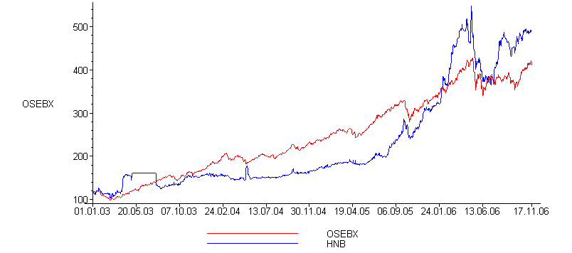 [Maple Plot]