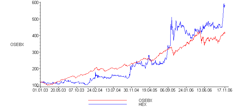 [Maple Plot]