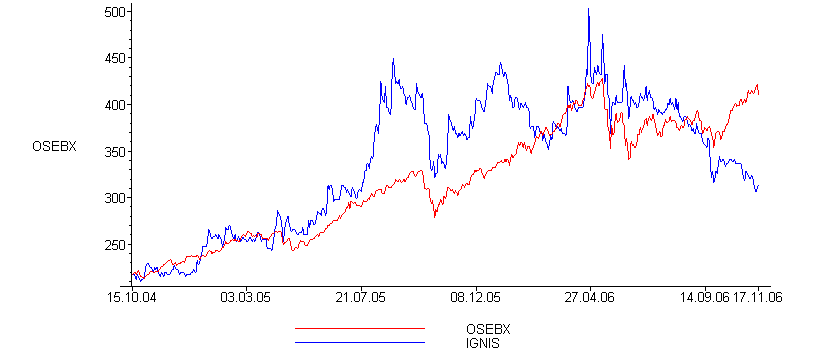 [Maple Plot]