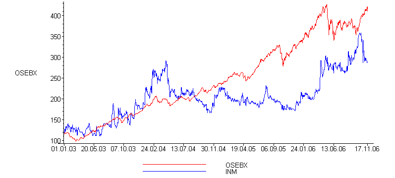 [Maple Plot]