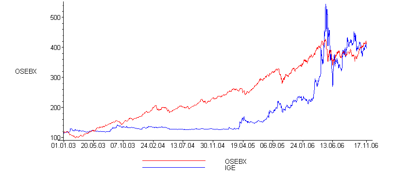 [Maple Plot]