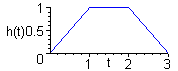 [Maple Plot]