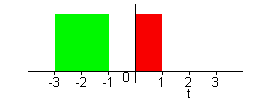 [Maple Plot]