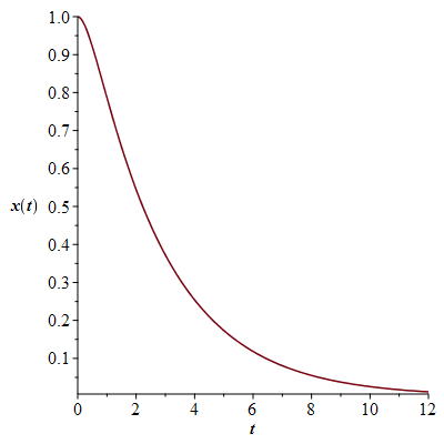 Plot_2d