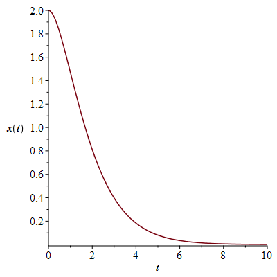 Plot_2d