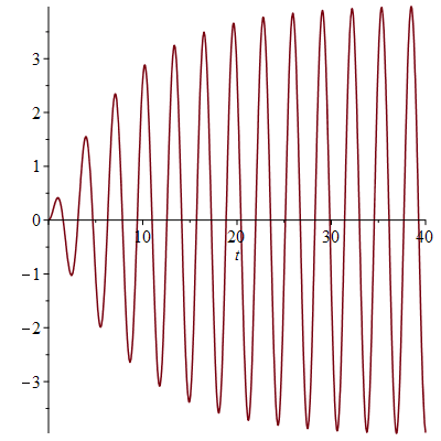 Plot_2d