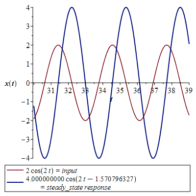 Plot_2d