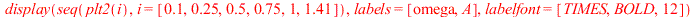 plots:-display(seq(plt2(i), i = [.1, .25, .5, .75, 1, 1.41]), labels = [omega, A], labelfont = [TIMES, BOLD, 12])