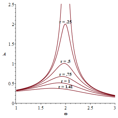 Plot_2d