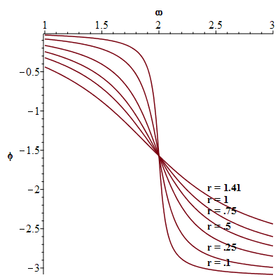 Plot_2d