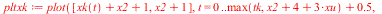 mass_spring := proc (m, r, k, x1, x2, x0, xp0, tk, f, n) local mass, deq, init, sol, xk, xu, plt1, plt2, plt, pltxk, rect, base, spring, spring1, rod, sylinder, piston, fluid, dashpot; with(plots); wi...