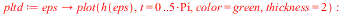 impulse_func := proc (m, r, k, a, eps, n) local h, dlign1, dlign2, sol1, sol2, plt1, plt2, pltd, plt, txt, txtd, kloss, e; with(plots); h := proc (eps) options operator, arrow; `/`(`*`(`+`(H(`+`(t, `-...