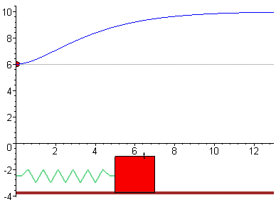 [Maple Plot]