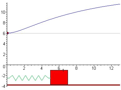 [Maple Plot]