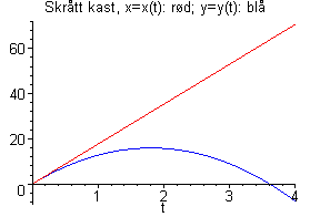 [Maple Plot]