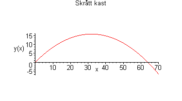 [Maple Plot]