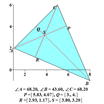 Plot_2d