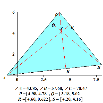 Plot_2d