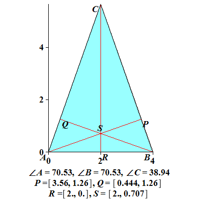 Plot_2d