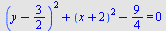 `+`(`*`(`^`(`+`(y, `-`(`/`(3, 2))), 2)), `*`(`^`(`+`(x, 2), 2)), `-`(`/`(9, 4))) = 0