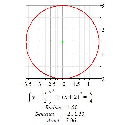 Plot_2d