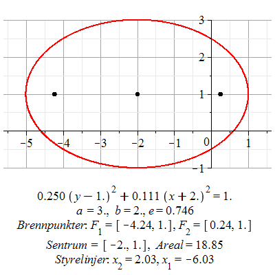 Plot_2d