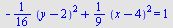 `+`(`-`(`*`(`/`(1, 16), `*`(`^`(`+`(y, `-`(2)), 2)))), `*`(`/`(1, 9), `*`(`^`(`+`(x, `-`(4)), 2)))) = 1