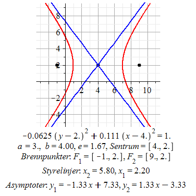 Plot_2d