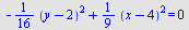 `+`(`-`(`*`(`/`(1, 16), `*`(`^`(`+`(y, `-`(2)), 2)))), `*`(`/`(1, 9), `*`(`^`(`+`(x, `-`(4)), 2)))) = 0