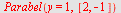 Parabel(y = 1, [2, -1])