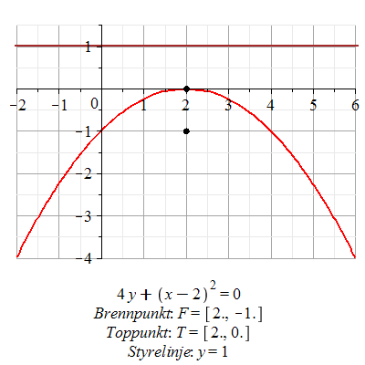 Plot_2d