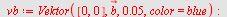 `assign`(va, Vektor([0, 0], `#mover(mi(