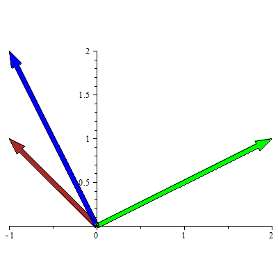 Plot_2d